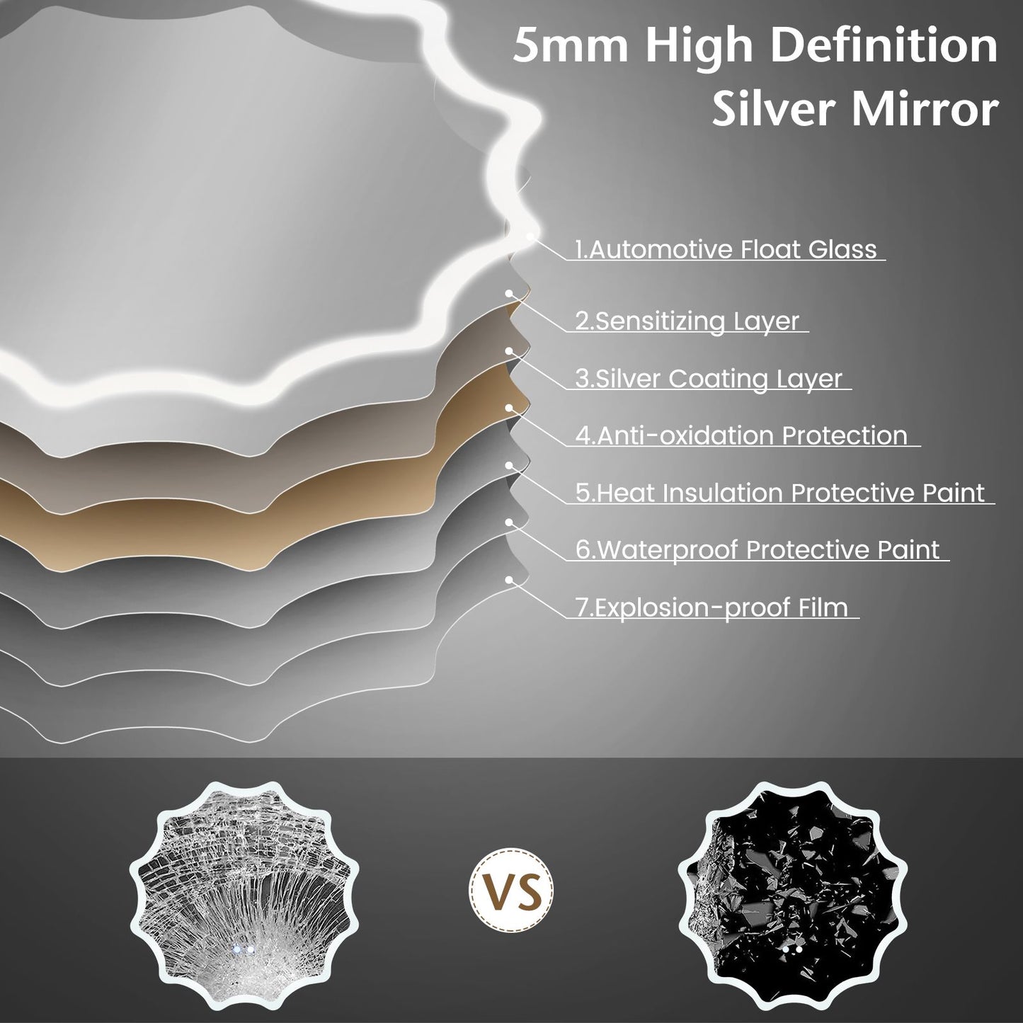 60 X 60 Cm LED Waved Edge round Wall Mirror with 3-Color Lights